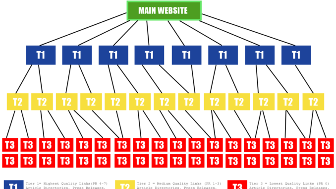 SEO FLINT 810 313 DETROIT WEB DESIGNS WEBDESIGN JOOMLA WORDPRESS