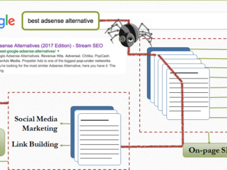 313 810 2018 adwords affiliate AUTO best civilian click corps CPC CPM cyber design detroit flint funnel funnels google hat IMPRESSION Joomla local marketing MEDIA mic3 Michigan POST security seo SOCIAL trust UI UX web webdesign white WORDPRESS