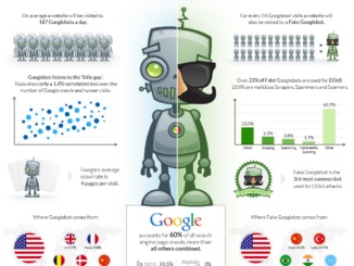 313 810 2018 adwords affiliate AUTO best civilian click corps CPC CPM cyber design detroit flint funnel funnels google hat IMPRESSION Joomla local marketing MEDIA mic3 Michigan POST security seo SOCIAL trust UI UX web webdesign white WORDPRESS